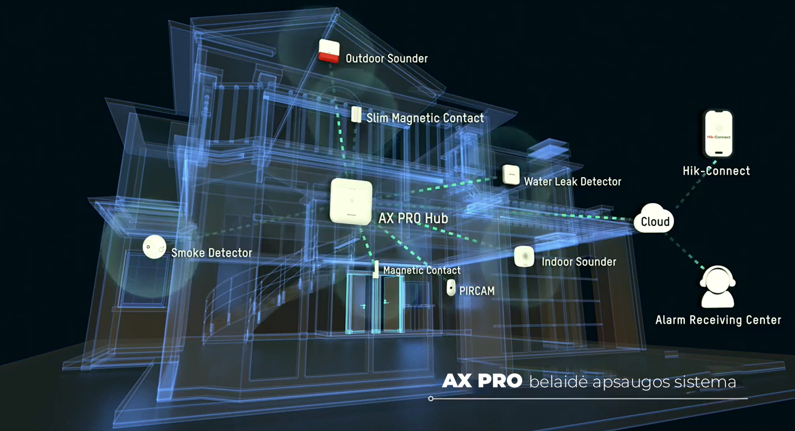 AX PRO - belaidė apsaugos sistema